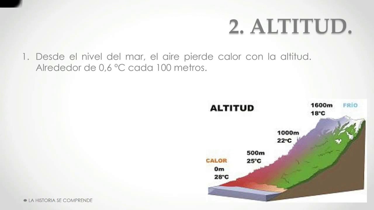 Cómo puedo ver la altitud actual en Google Maps 1 altitud 2