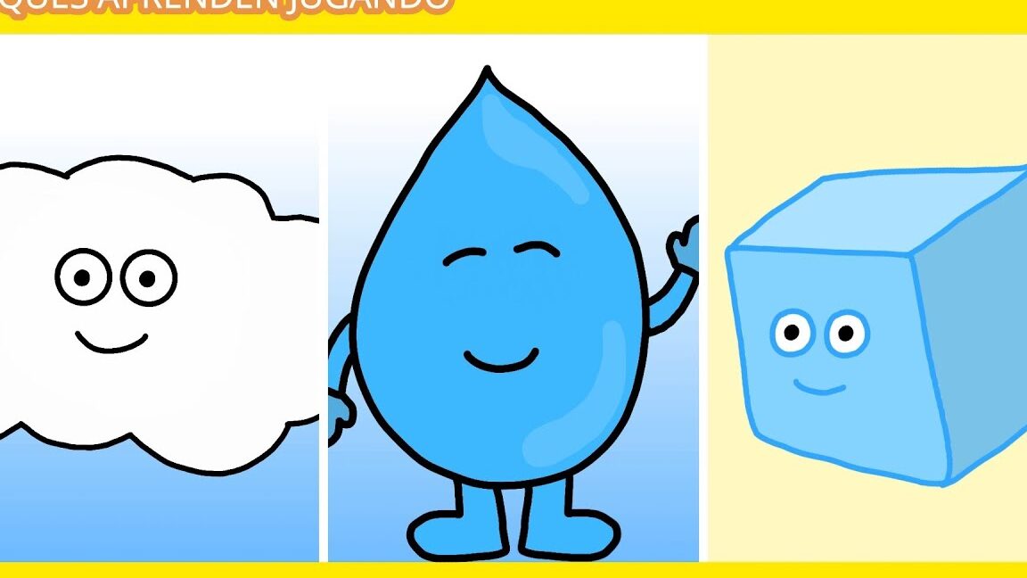 Estados del agua: divertidas lecciones para niños de primaria 1 estados del agua divertidas lecciones para ninos de primaria