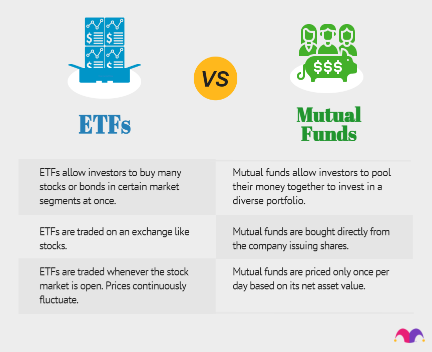 etfs