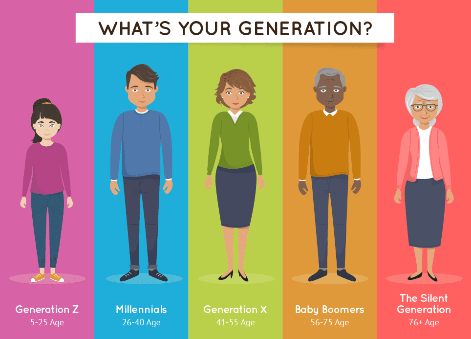generacion 1