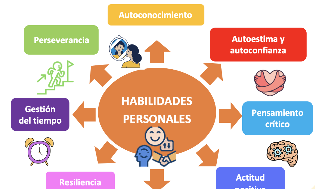habilidades 2