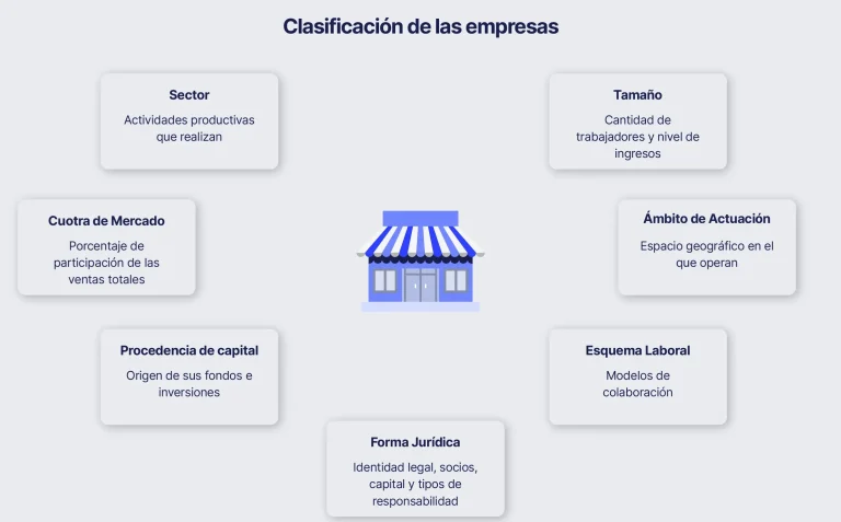 Qué son las personas expuestas políticamente (PEP) y por qué son importantes