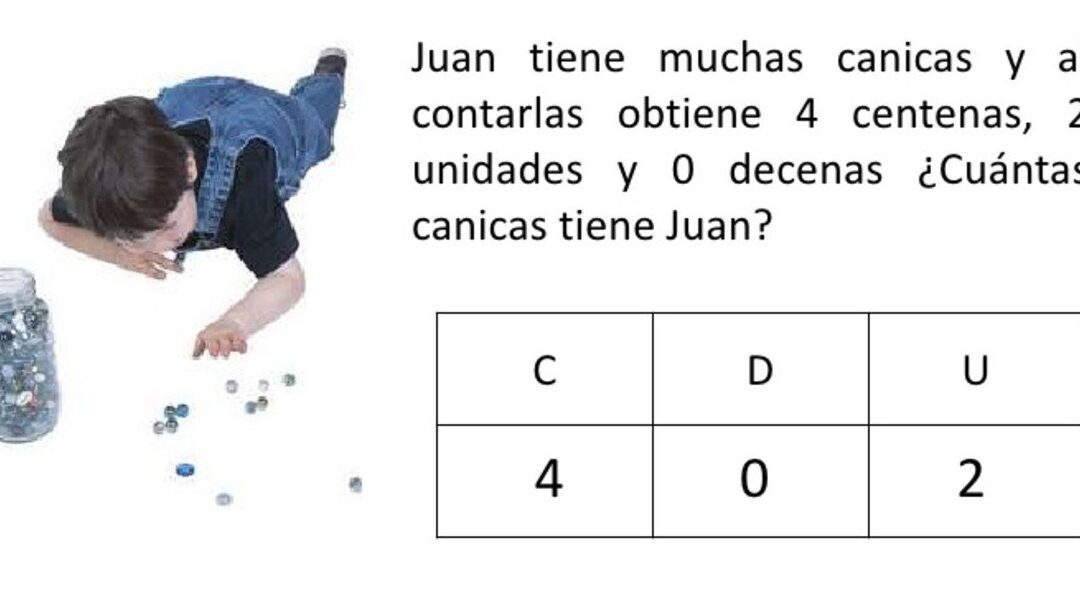 la forma correcta de organizar unidades decenas centenas y millares