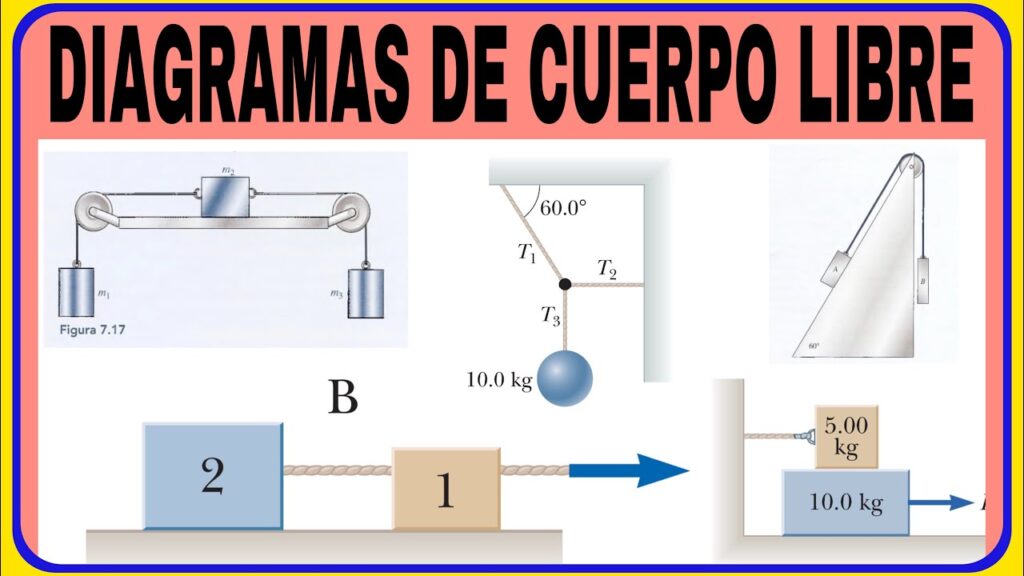 Qué es y cómo se elabora un diagrama de cuerpo libre