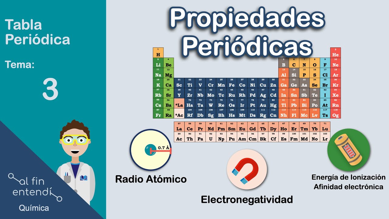 Dónde puedo encontrar una tabla periódica grande y clara para estudiar 1 periodicas