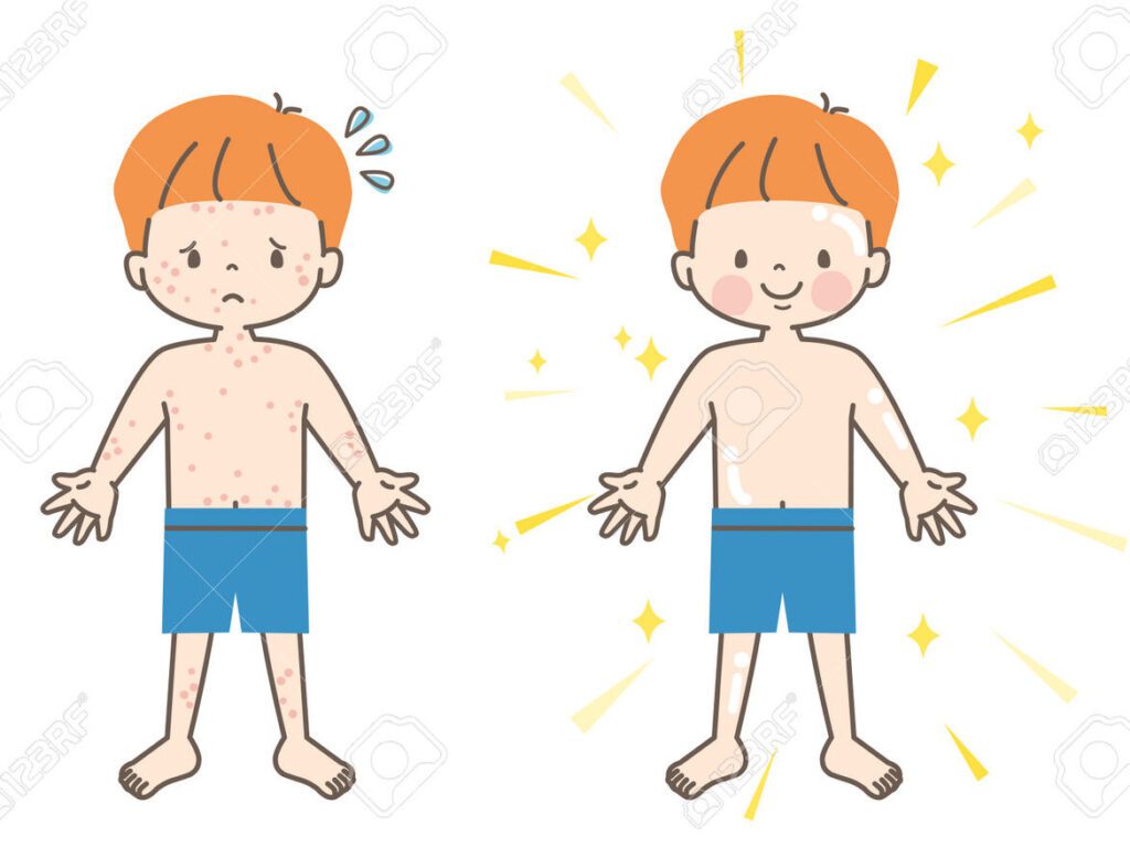 Guía didáctica: Partes del cuerpo para niños