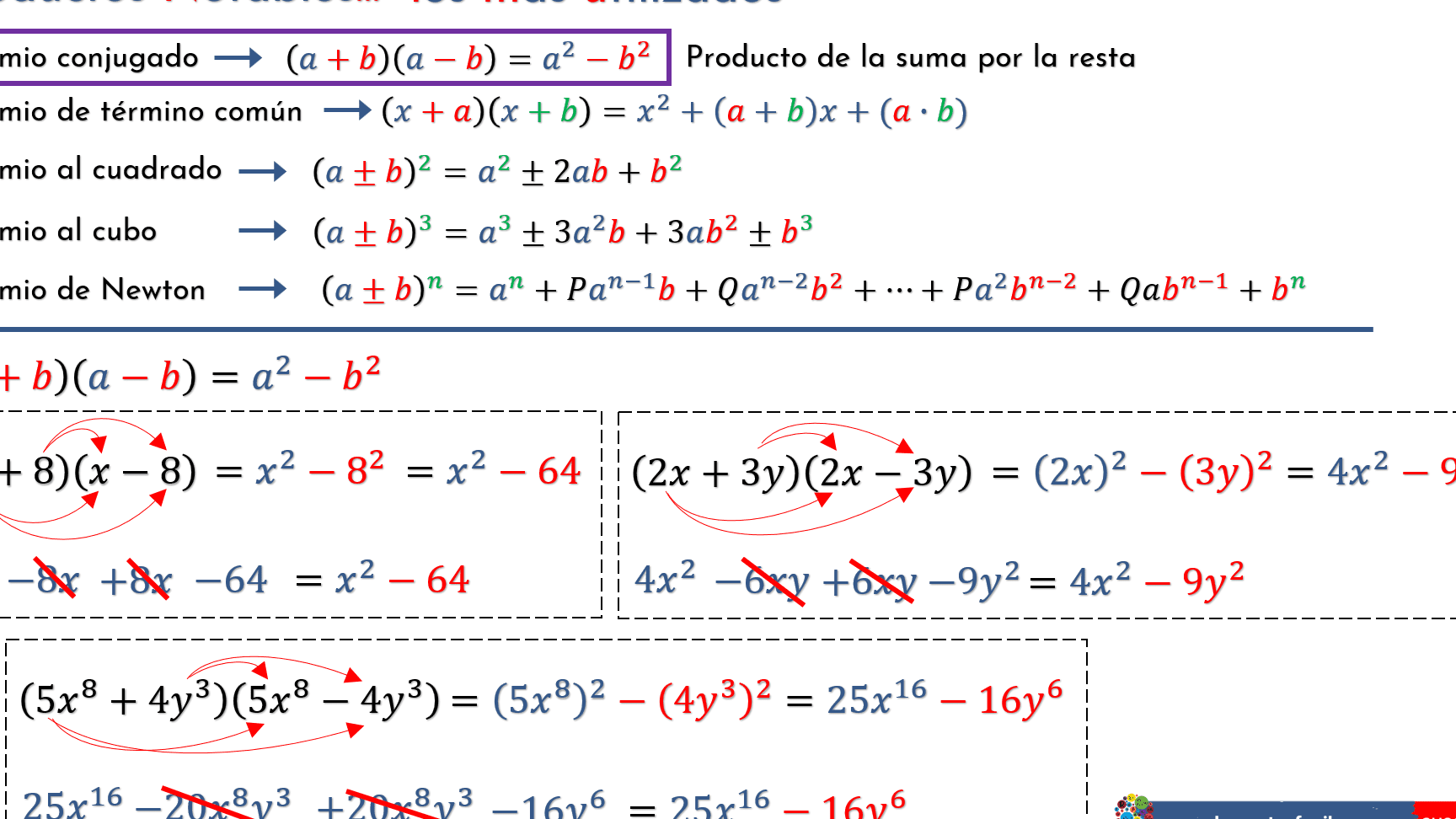 una imagen que represente una multiplicacion de binomios de forma clara y sencilla